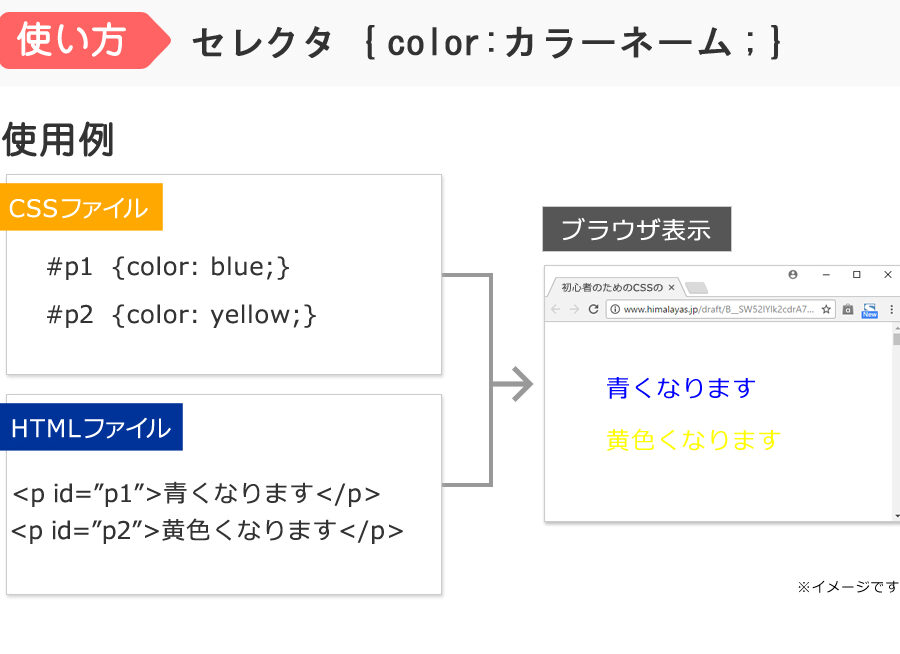 CSS色名一覧とその活用方法解説